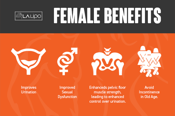 See our incontinence treatment prices and plans from LA LIPO Sunbury-on-Thames