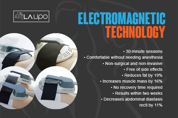 Benefits of LA-EMS Body Sculpting Treatment Sunbury-on-Thames